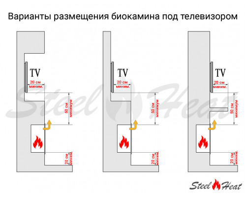 Биокамин встраиваемый SteelHeat LONG 900 Small